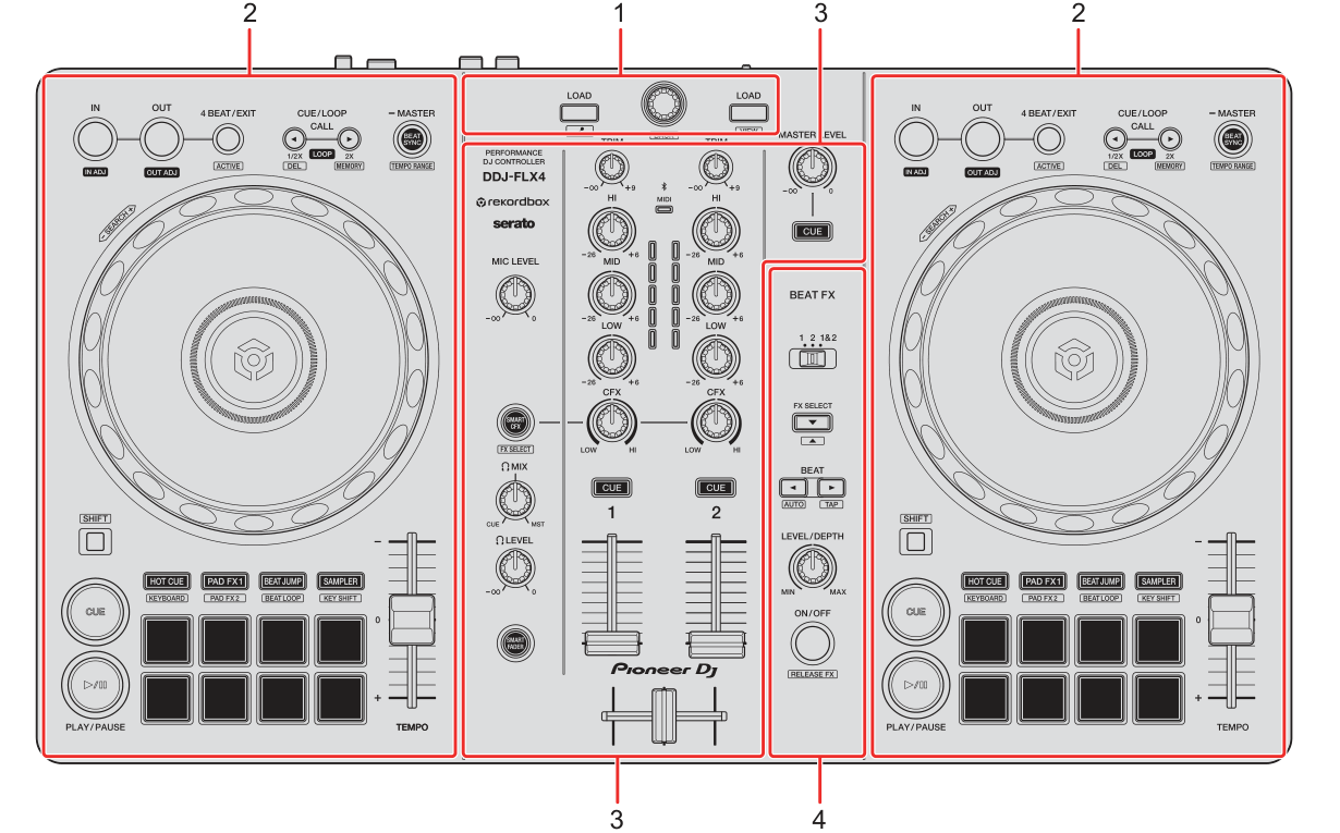 DDJ-FLX4 顶面板分区图